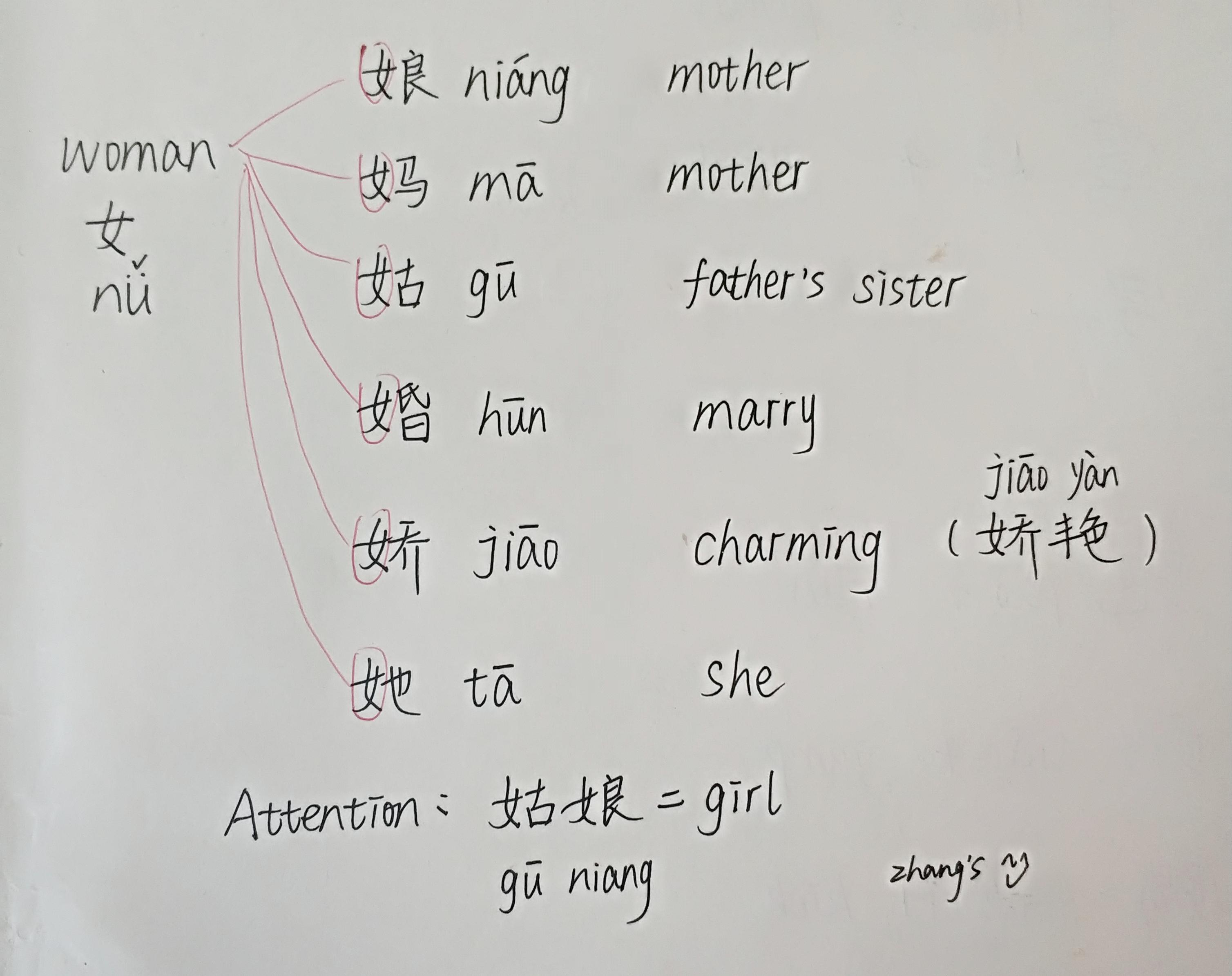 Radical 女:Chinese characters about woman | Scrolller