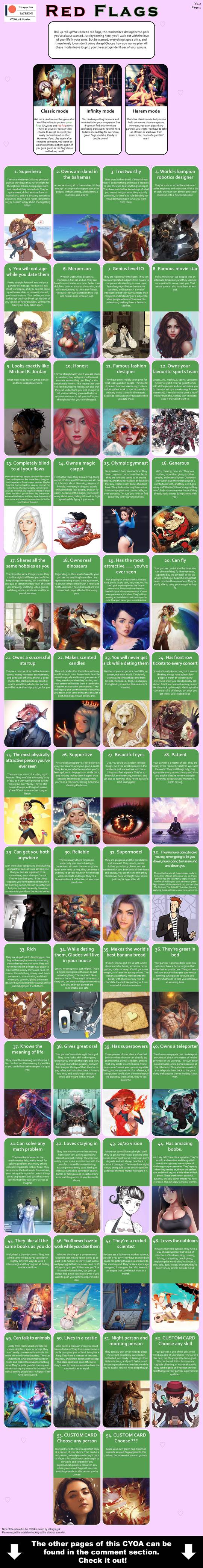 Red Flags V Oc Cyoa Scrolller