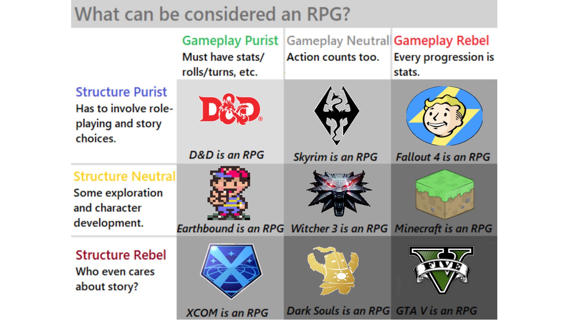 RPG Alignment Chart | Scrolller