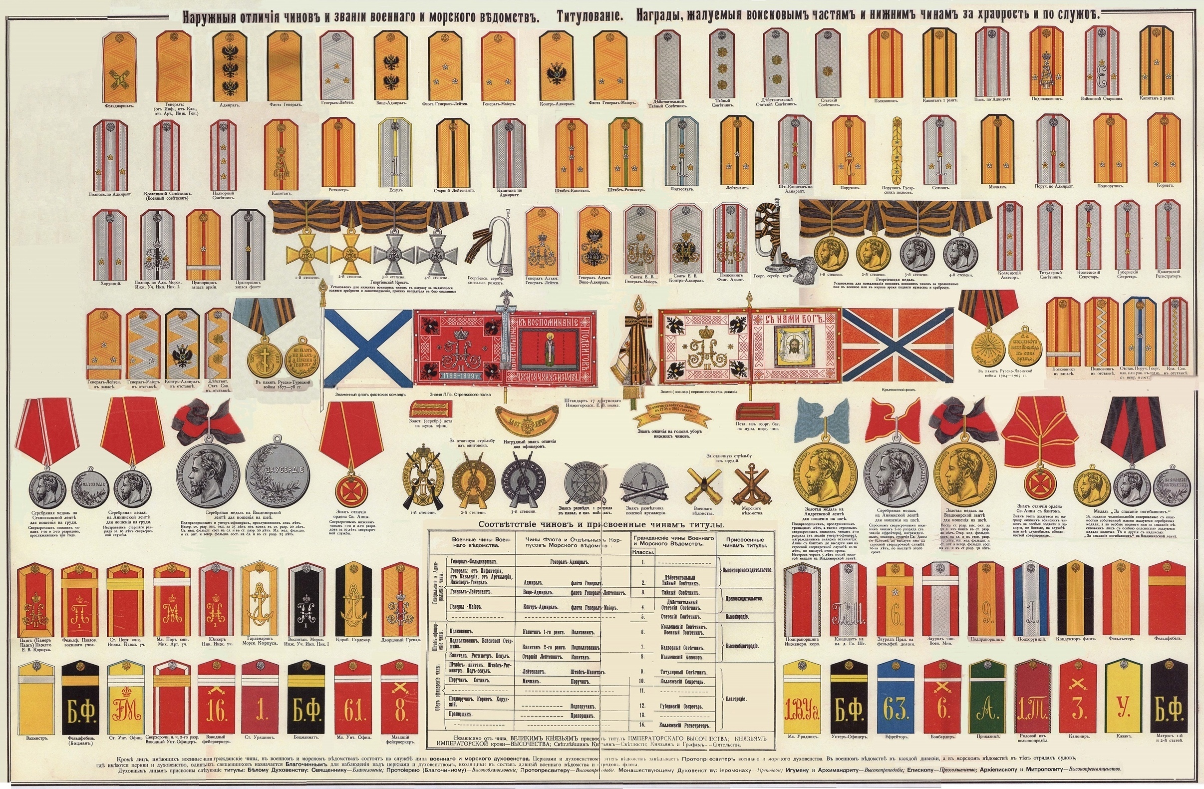 Army Ranks Russia Russian Imperial Army&Navy medals, ranks, and insignia | Scrolller