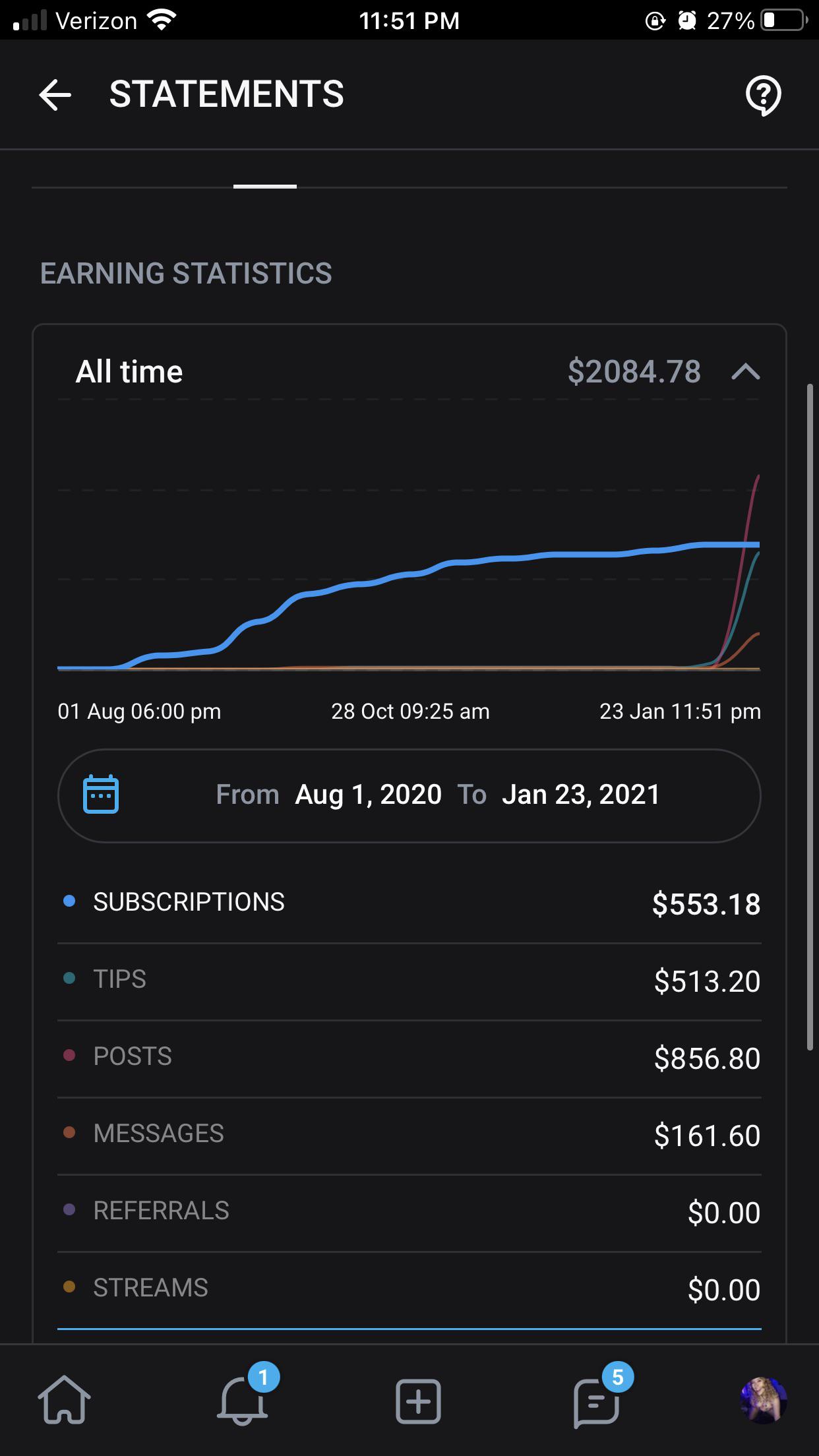 Sfs on ONLYFANS | Scrolller