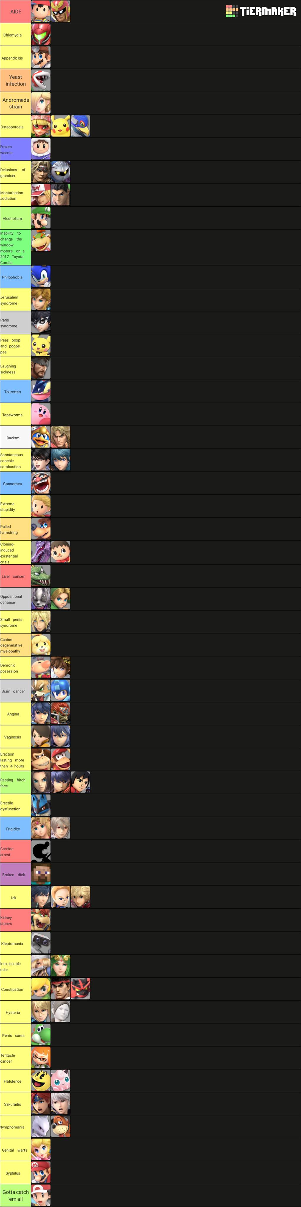 Smash character venereal disease tier list | Scrolller