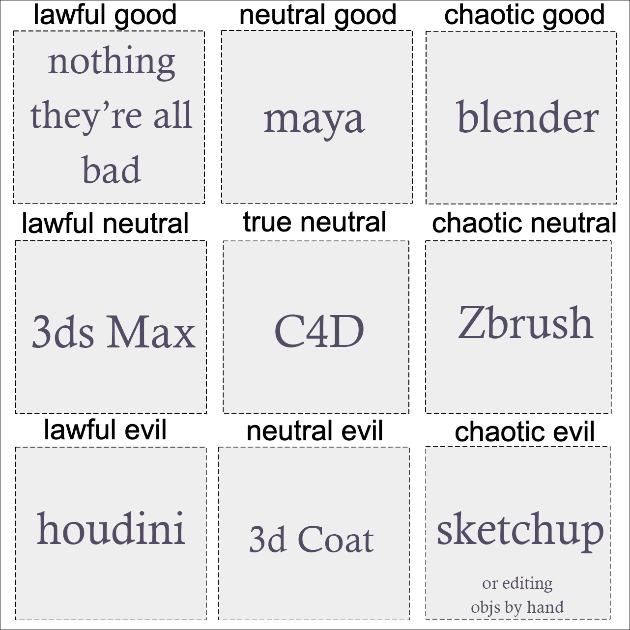 Software alignment chart. debate. | Scrolller