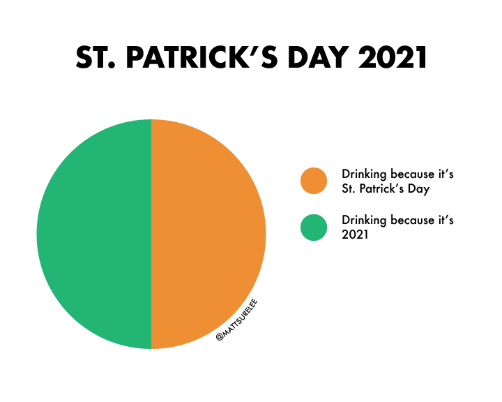St. Pat's 2021 Scrolller