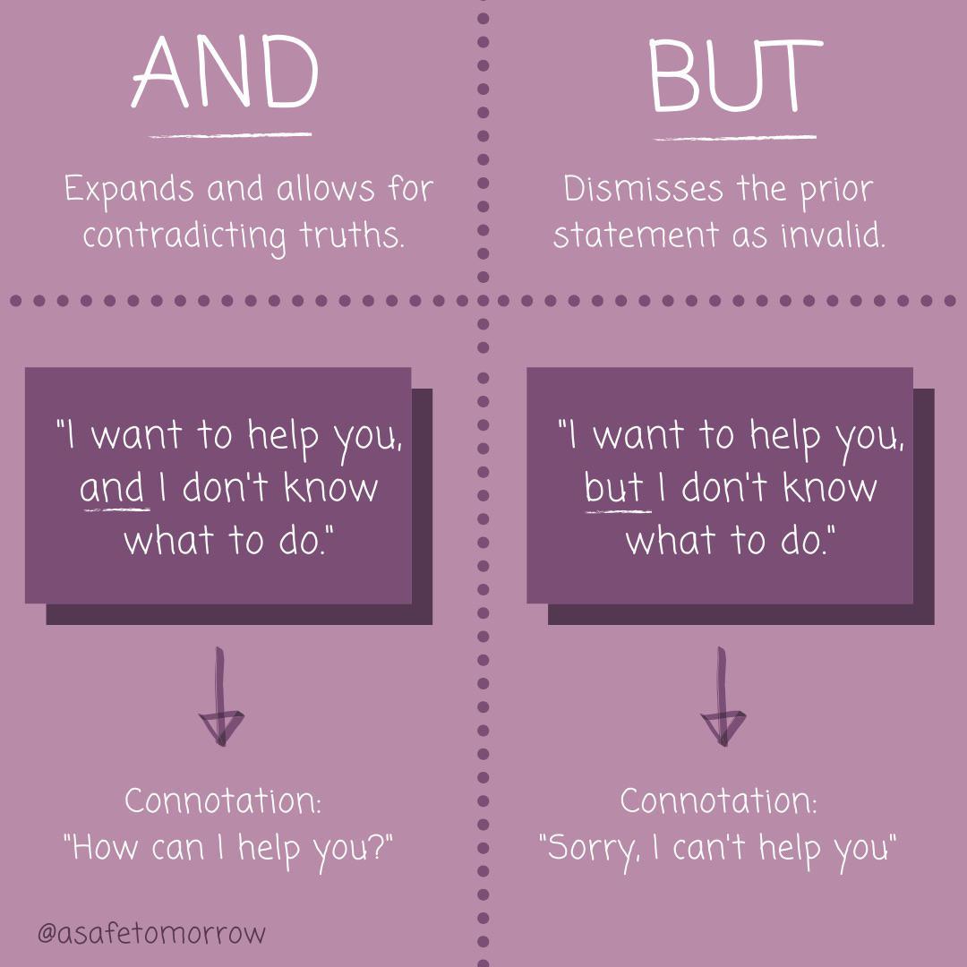 Subtil Language Subtle phrases in the language we use can make a big impact on ...