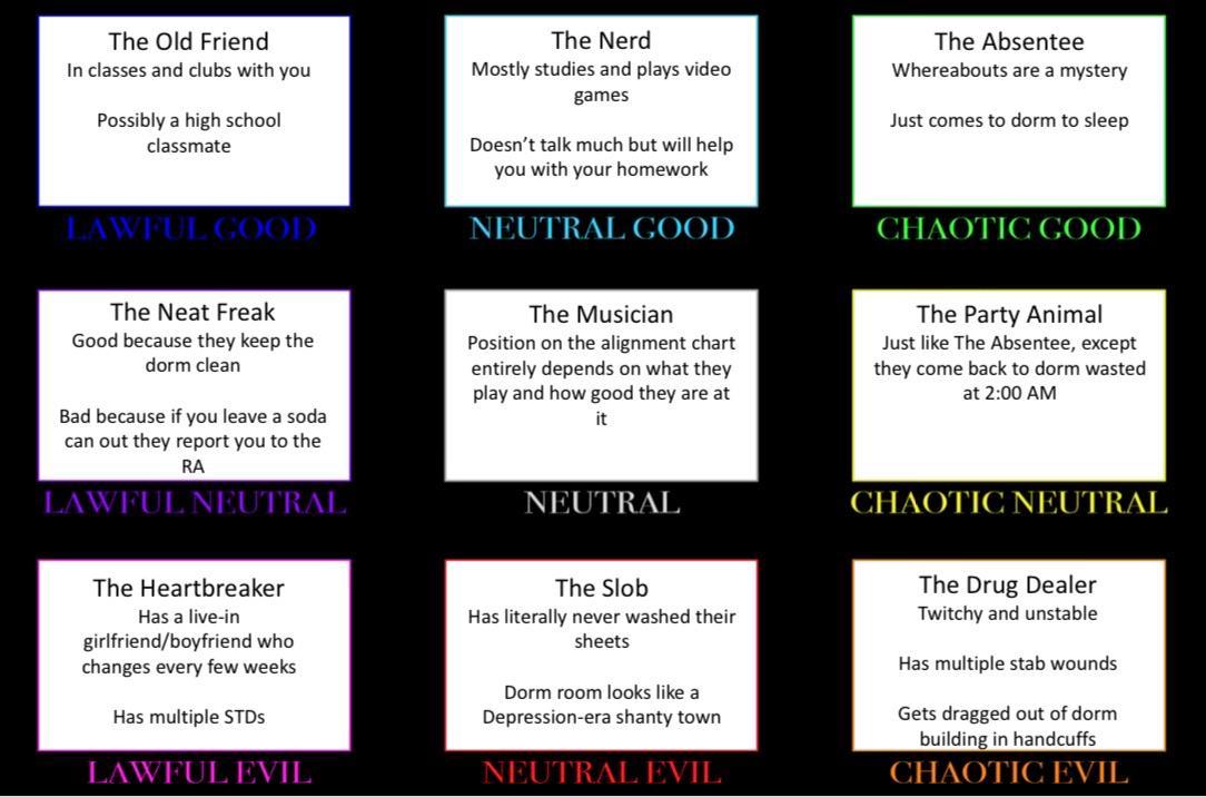 The College Roommate Alignment Chart | Scrolller