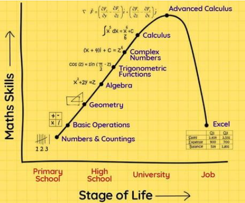 The evolution of math  Scrolller