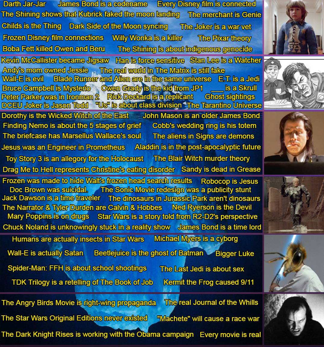 The Movie Fan Theories Iceberg Scrolller