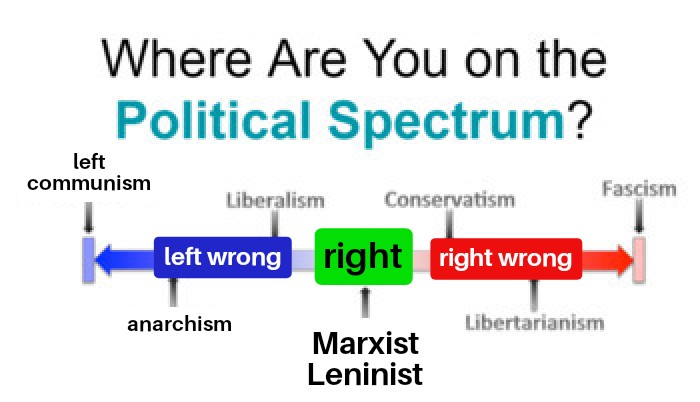 The only accurate political chart | Scrolller