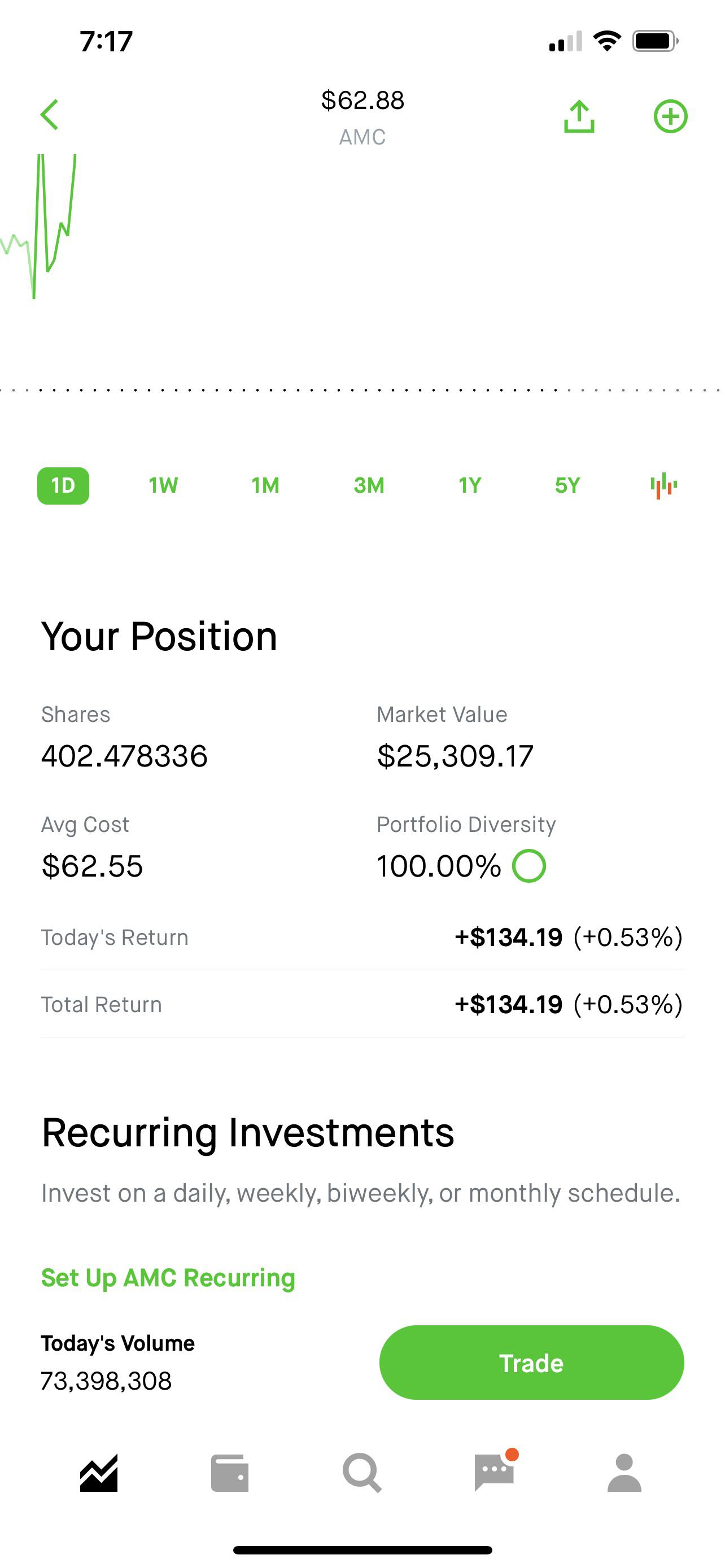 The only meme stock that keeps going up 🚀🚀🚀🚀 AMC Scrolller