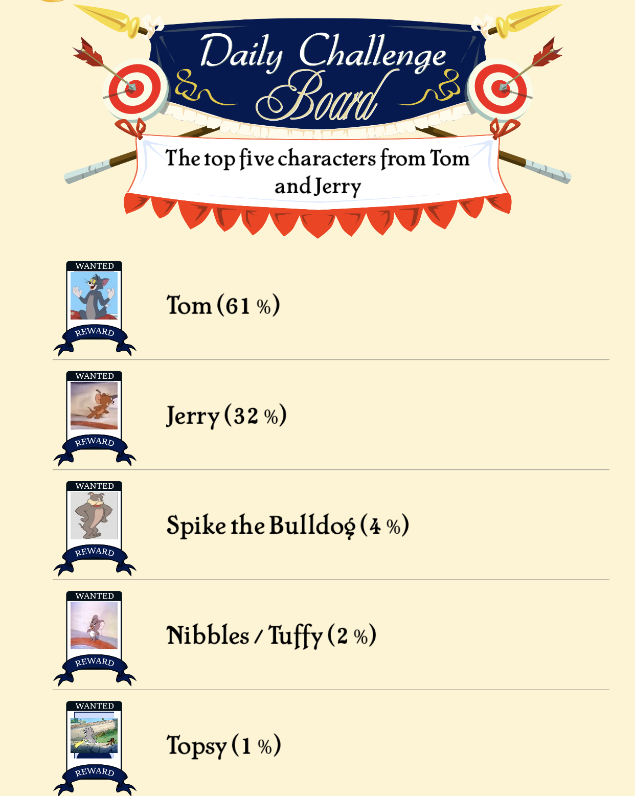 the-top-five-characters-from-tom-and-jerry-scrolller