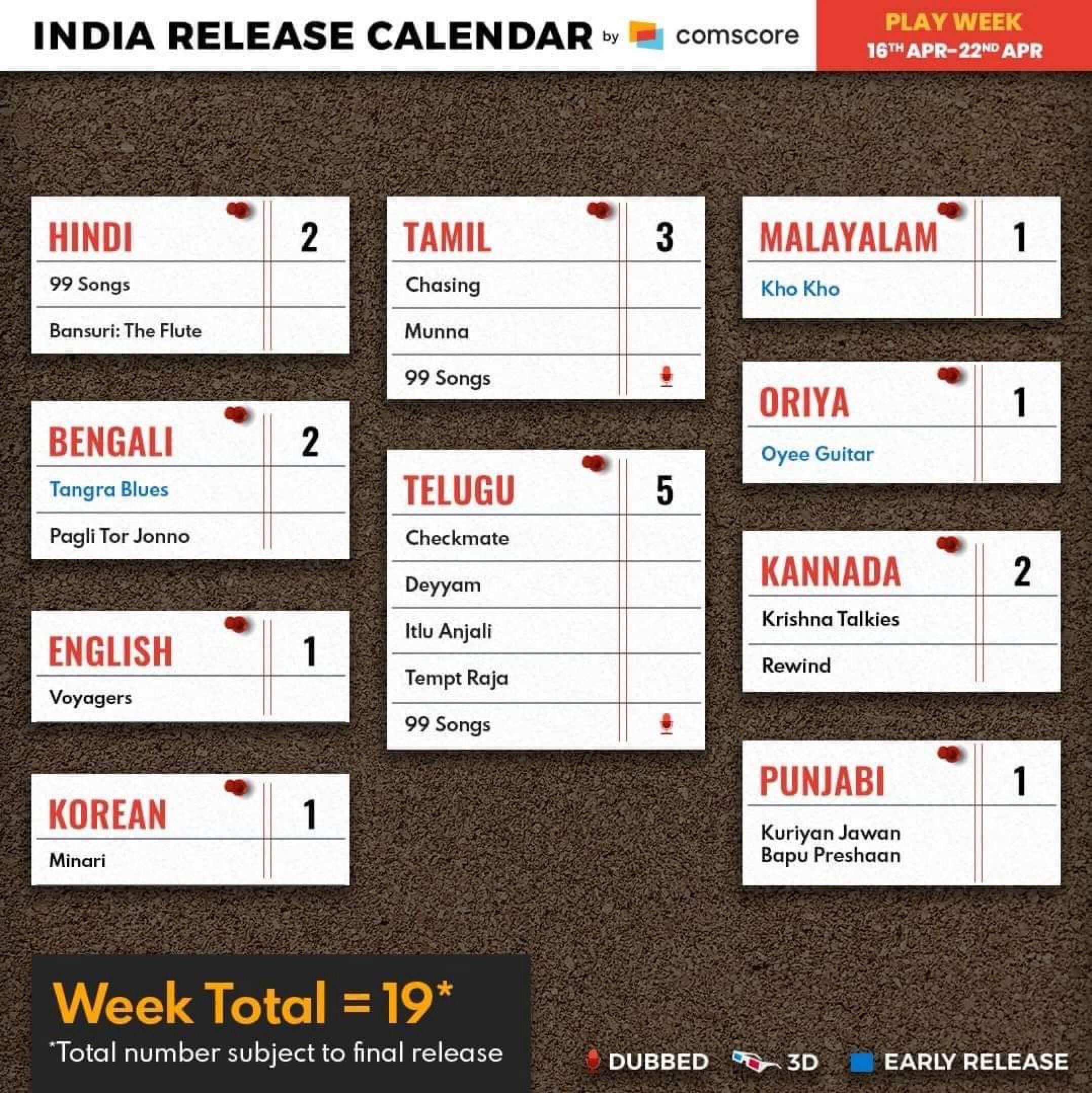 These are the following movies releasing tomorrow in cinema halls play