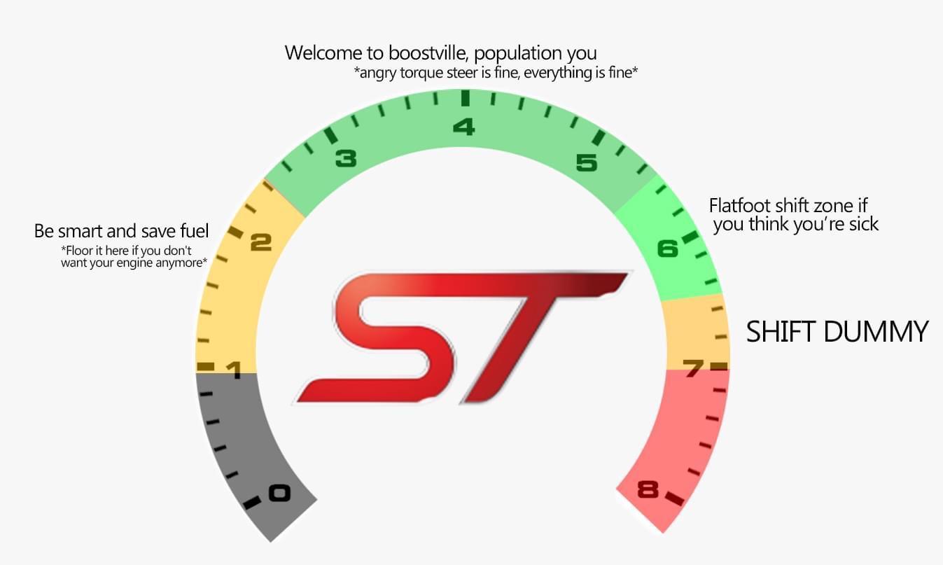 These Tach diagrams are floating around 4chan. Here’s the one I made