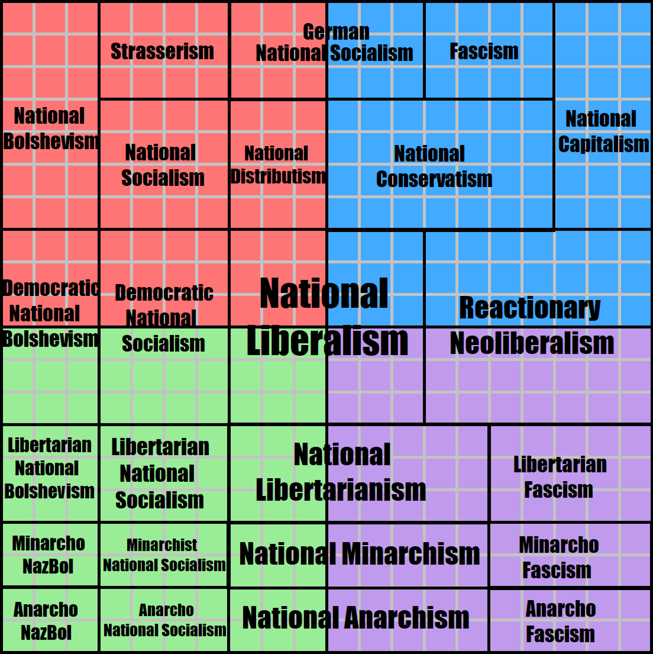 Third Positionist Political Compass | Scrolller