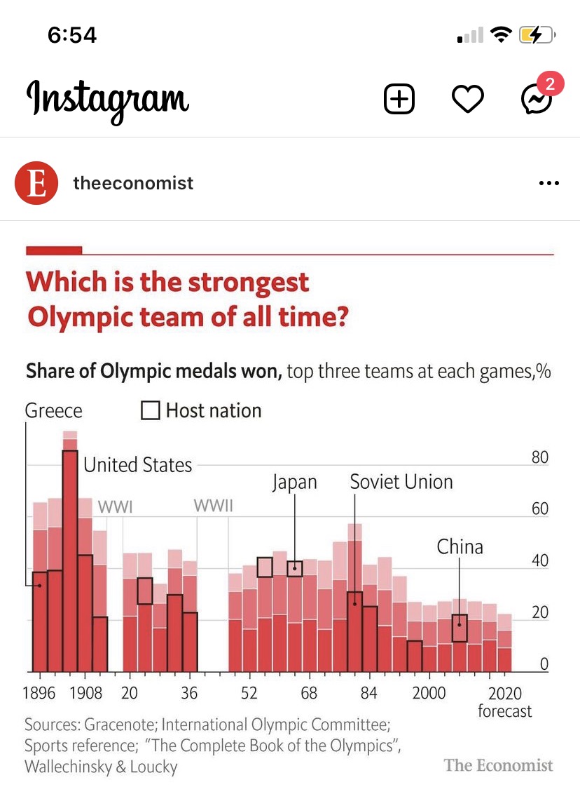 This impossible to decipher graph from The Economist | Scrolller