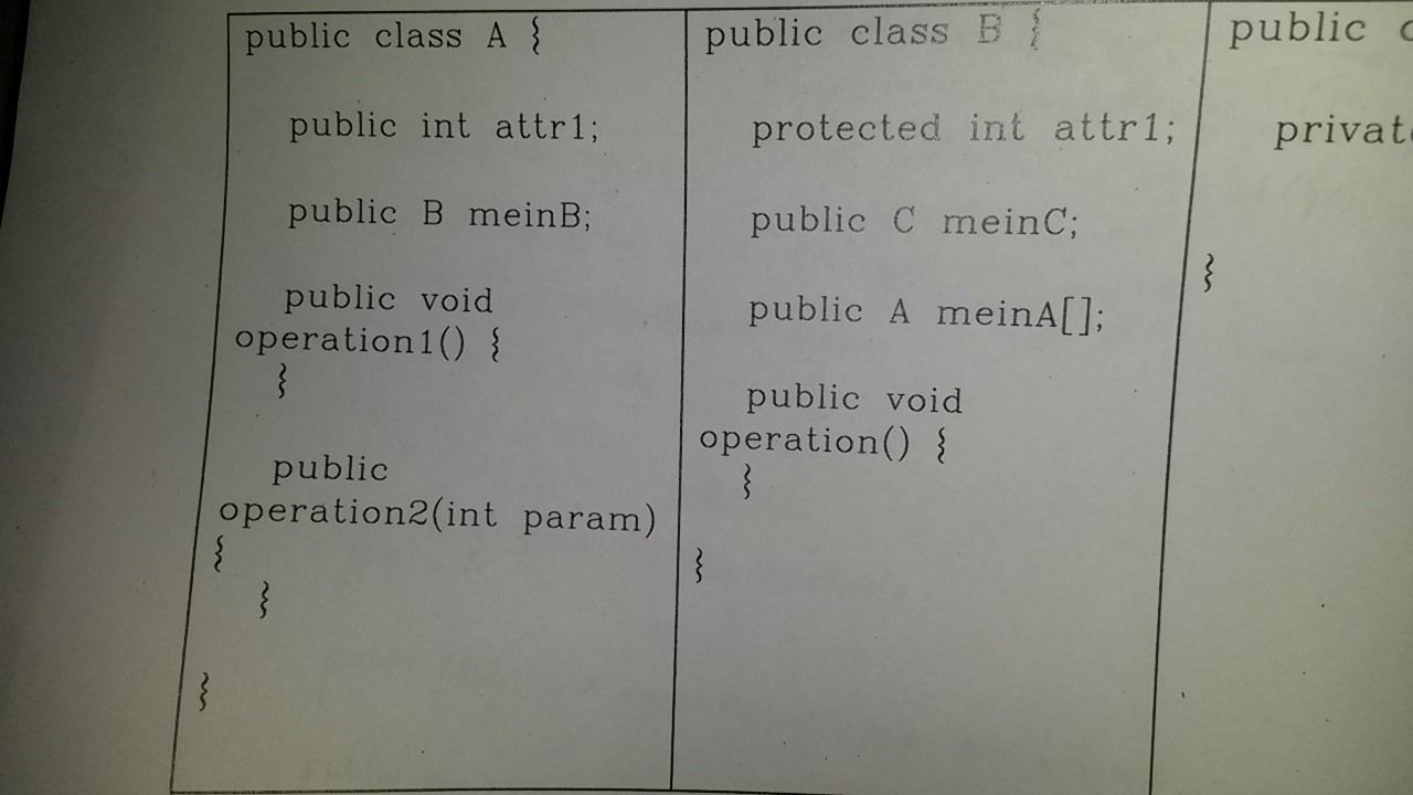 this indentation on the example my (german) java teacher gave us ...