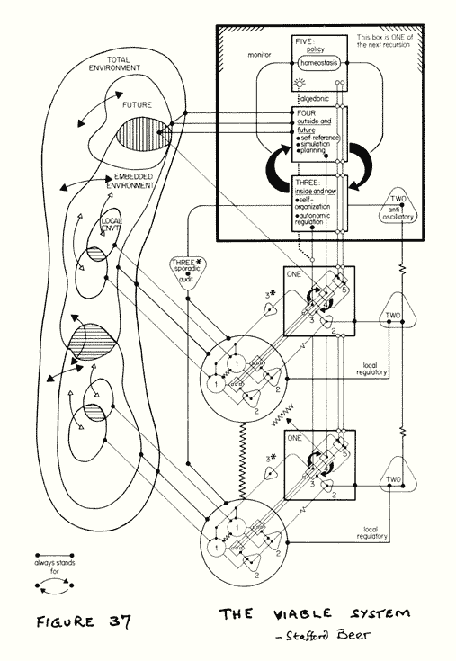 this-is-a-diagram-of-everything-scrolller