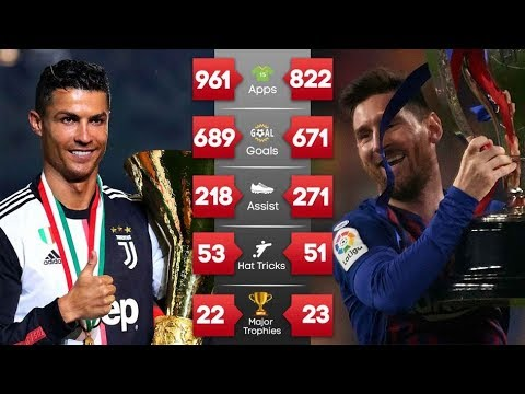 Thoughts, Messi or Ronaldo. No "hes a better striker but.." just