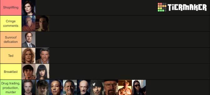 Tier list based on severity of crime | Scrolller