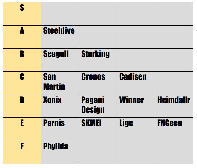 Tier list for brand names | Scrolller