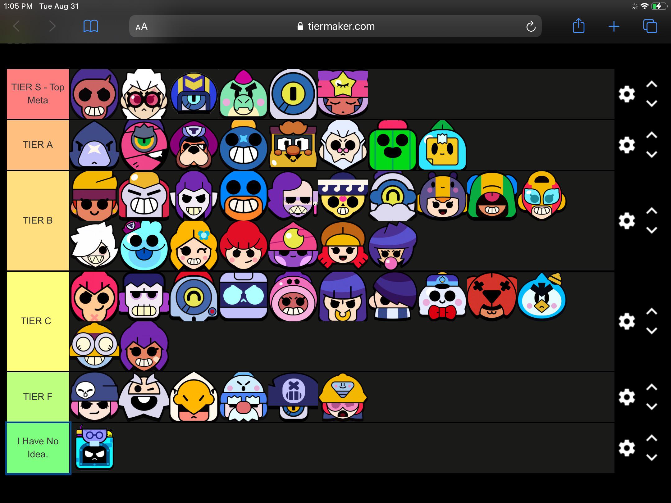 Tier List Ranking Each Brawler In Current Meta.(Ascending Order,please ...