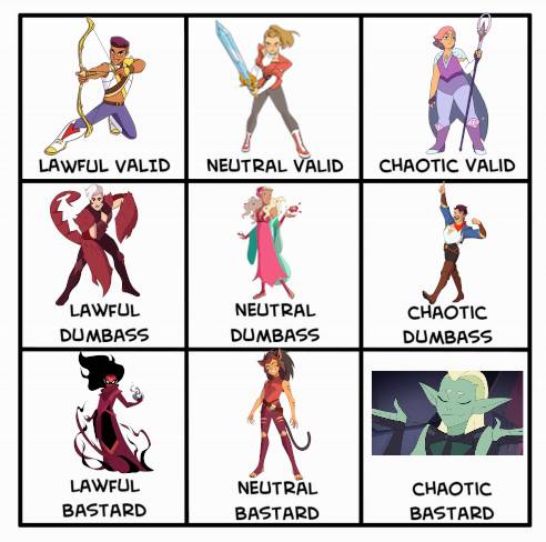 Totally Useful and Accurate SheRa Alignment Chart | Scrolller