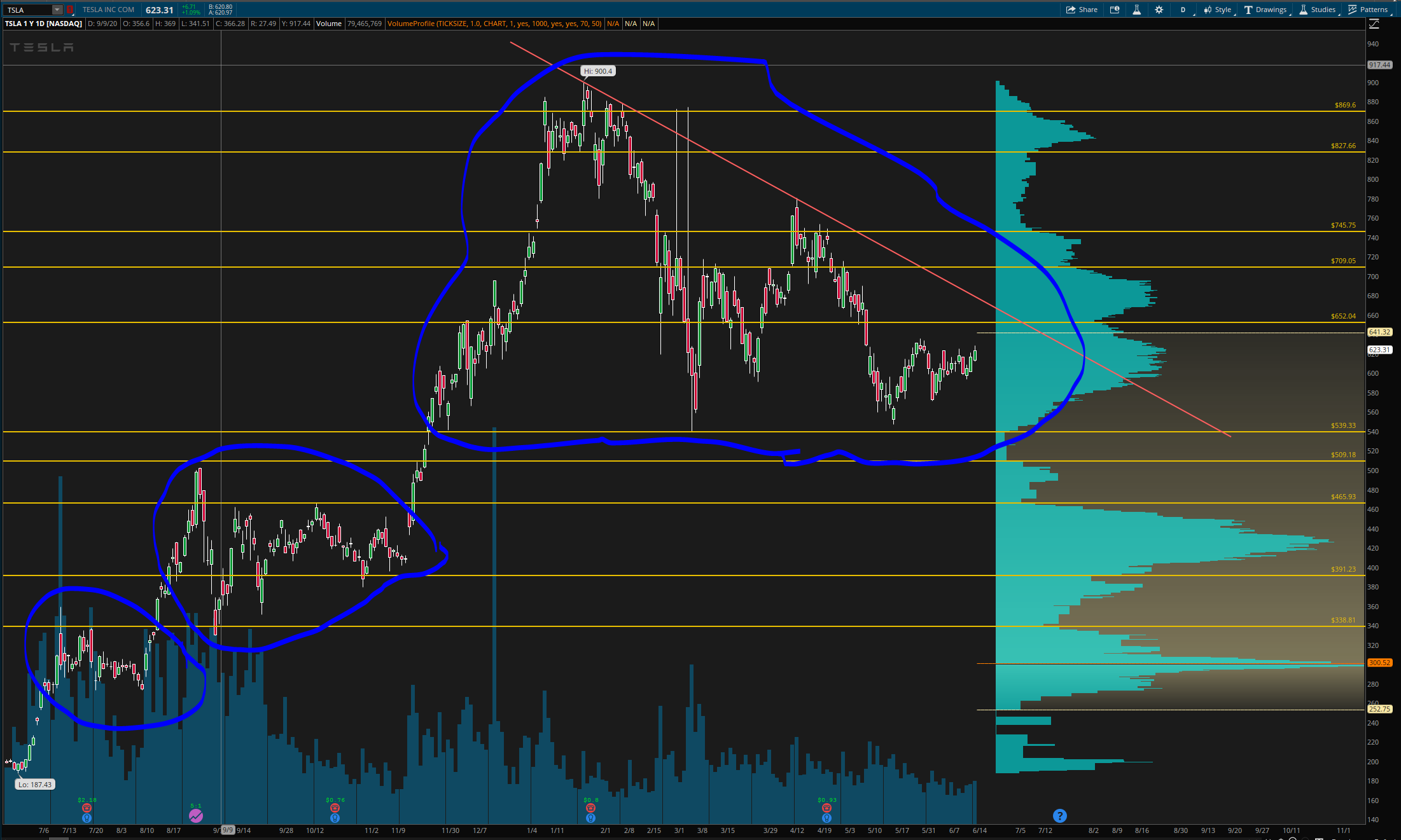 TSLA Chart Anyone Else Notice This? Scrolller