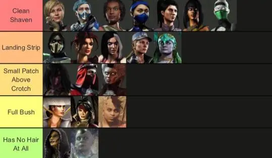 Mortal Kombat female characters in a pussy ranking tier list based on pubic hair styles like landing strip and shaved.