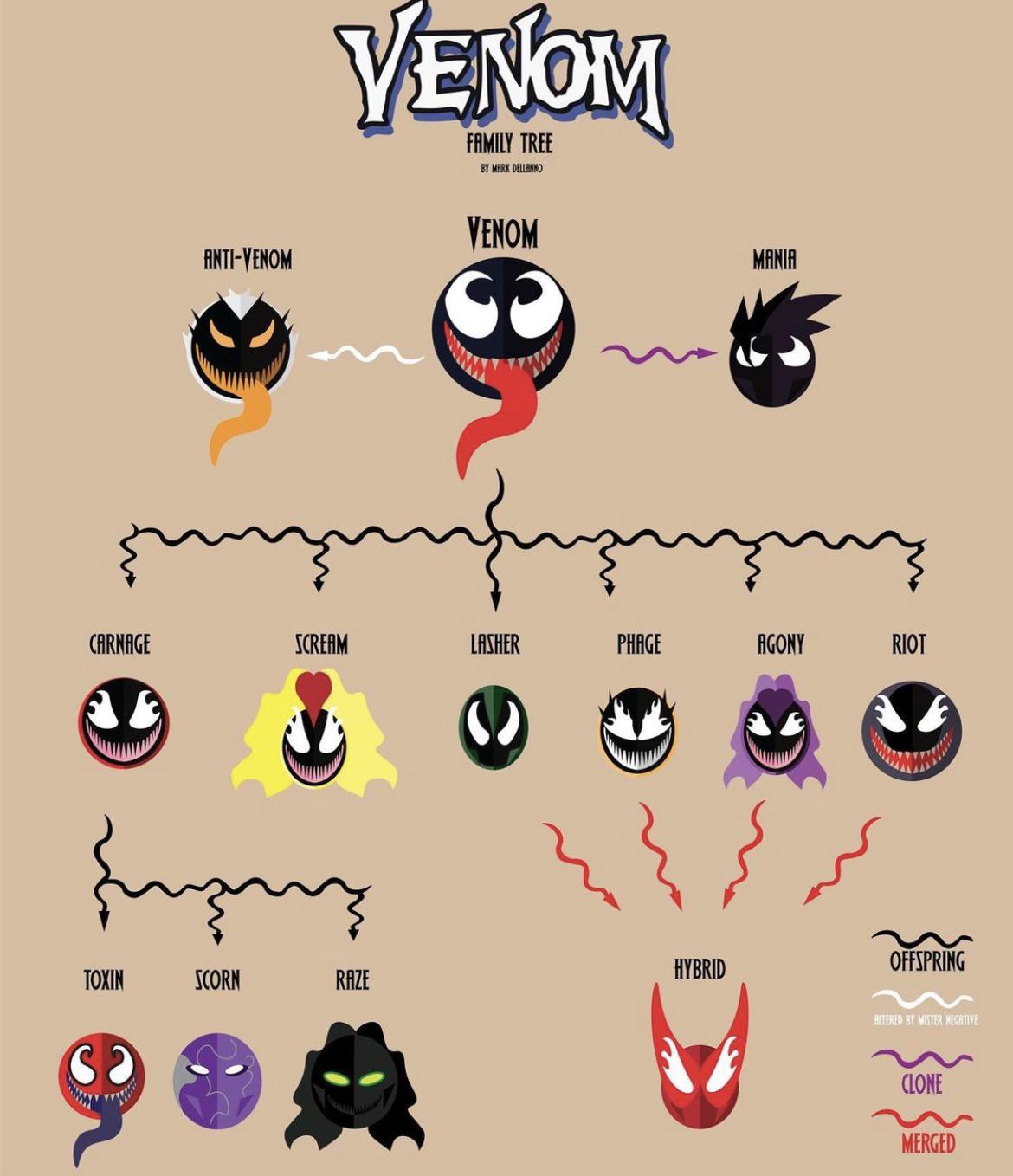 Venom Family Tree Scrolller