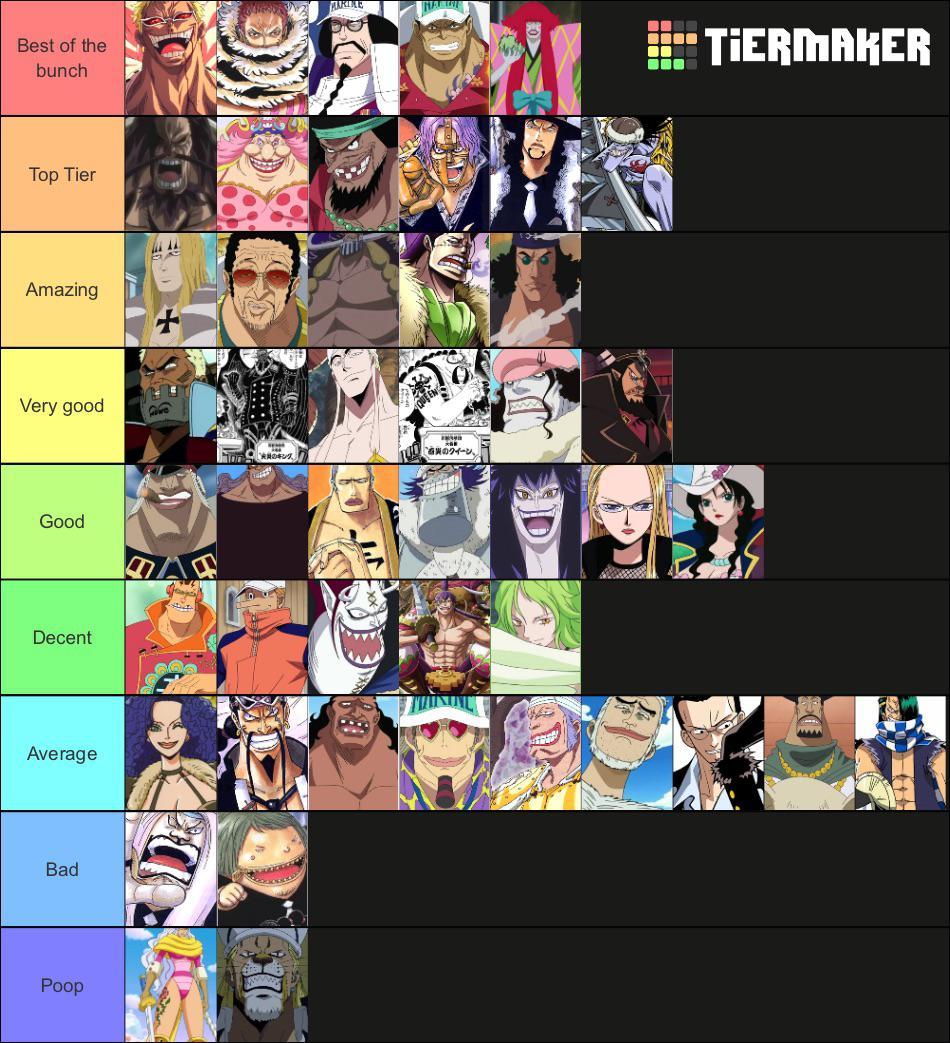 One Piece Villains Power Ranking Tier List Community Rankings Tiermaker Hot Sex Picture