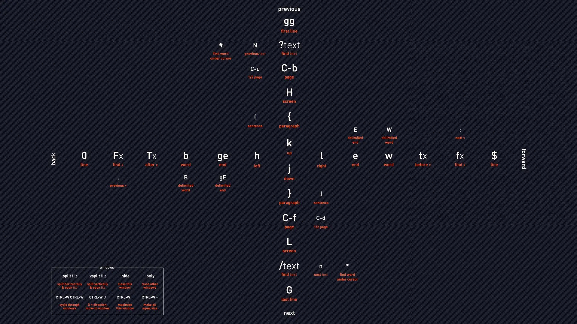 Vim Cheat Sheet
