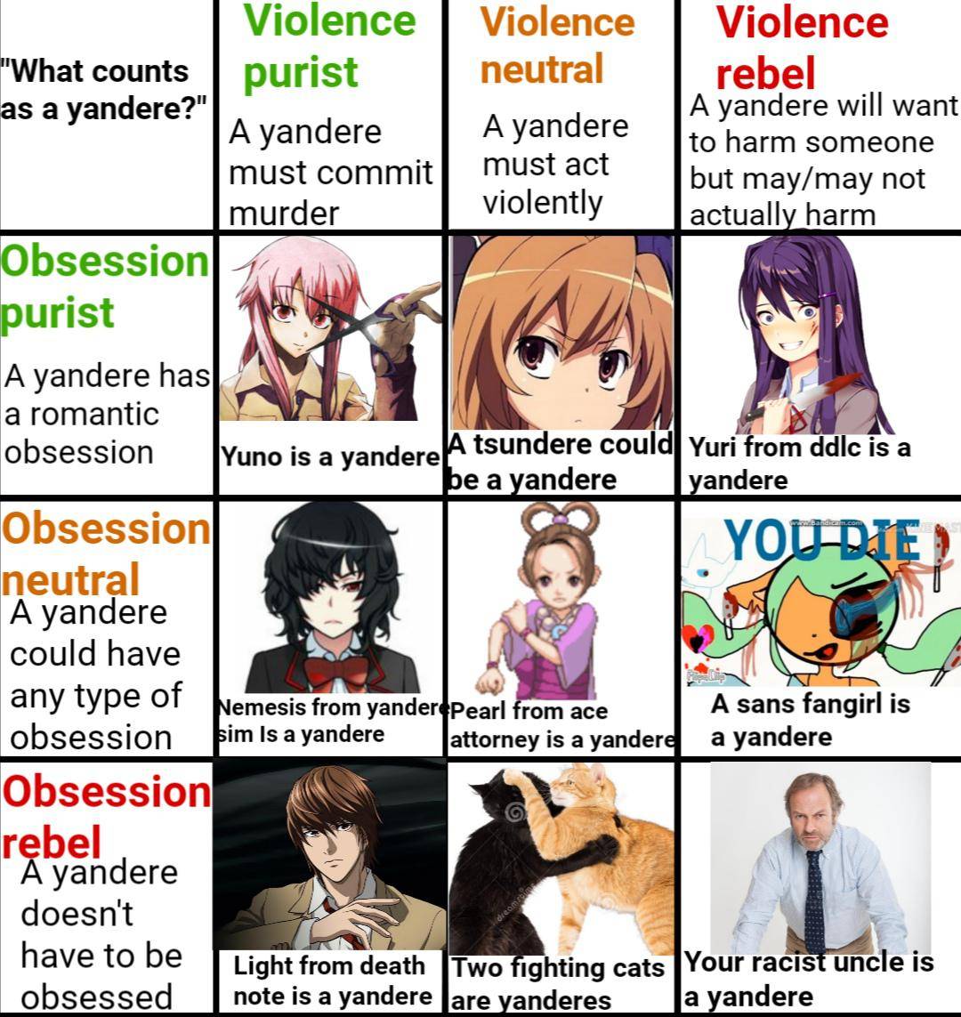 what-counts-as-a-yandere-alignment-chart-scrolller