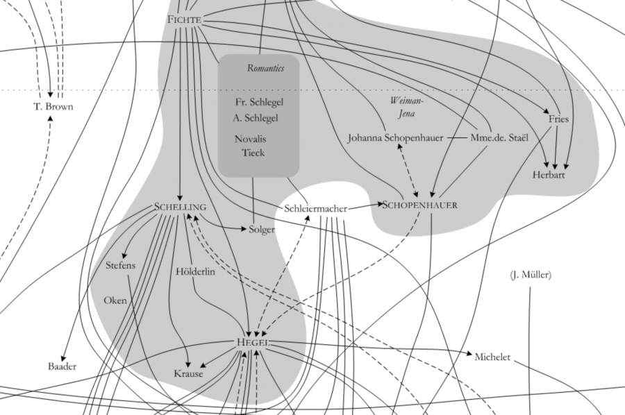 what-software-do-i-use-to-make-diagrams-like-this-one-scrolller