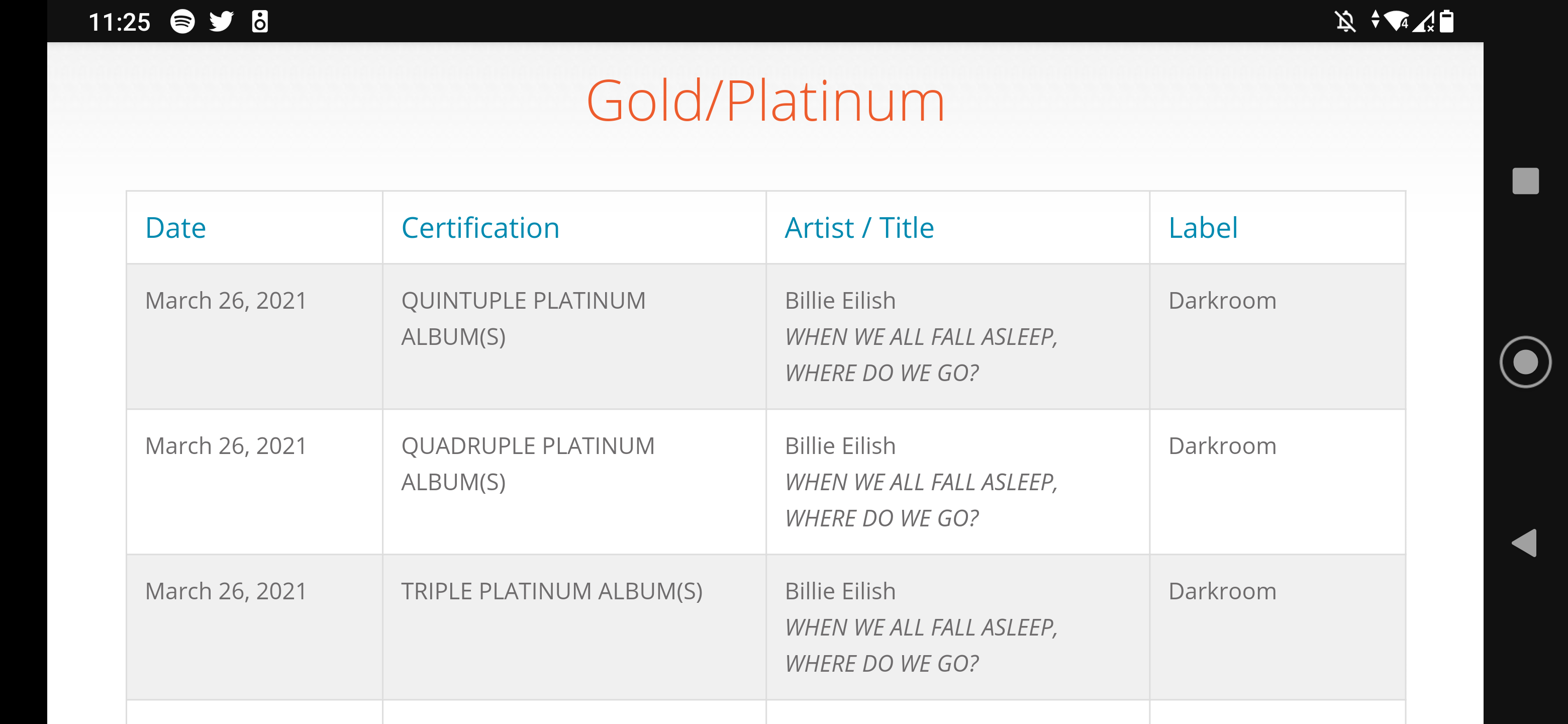 when-we-all-fall-asleep-where-do-we-go-has-been-certified-5x-platinum