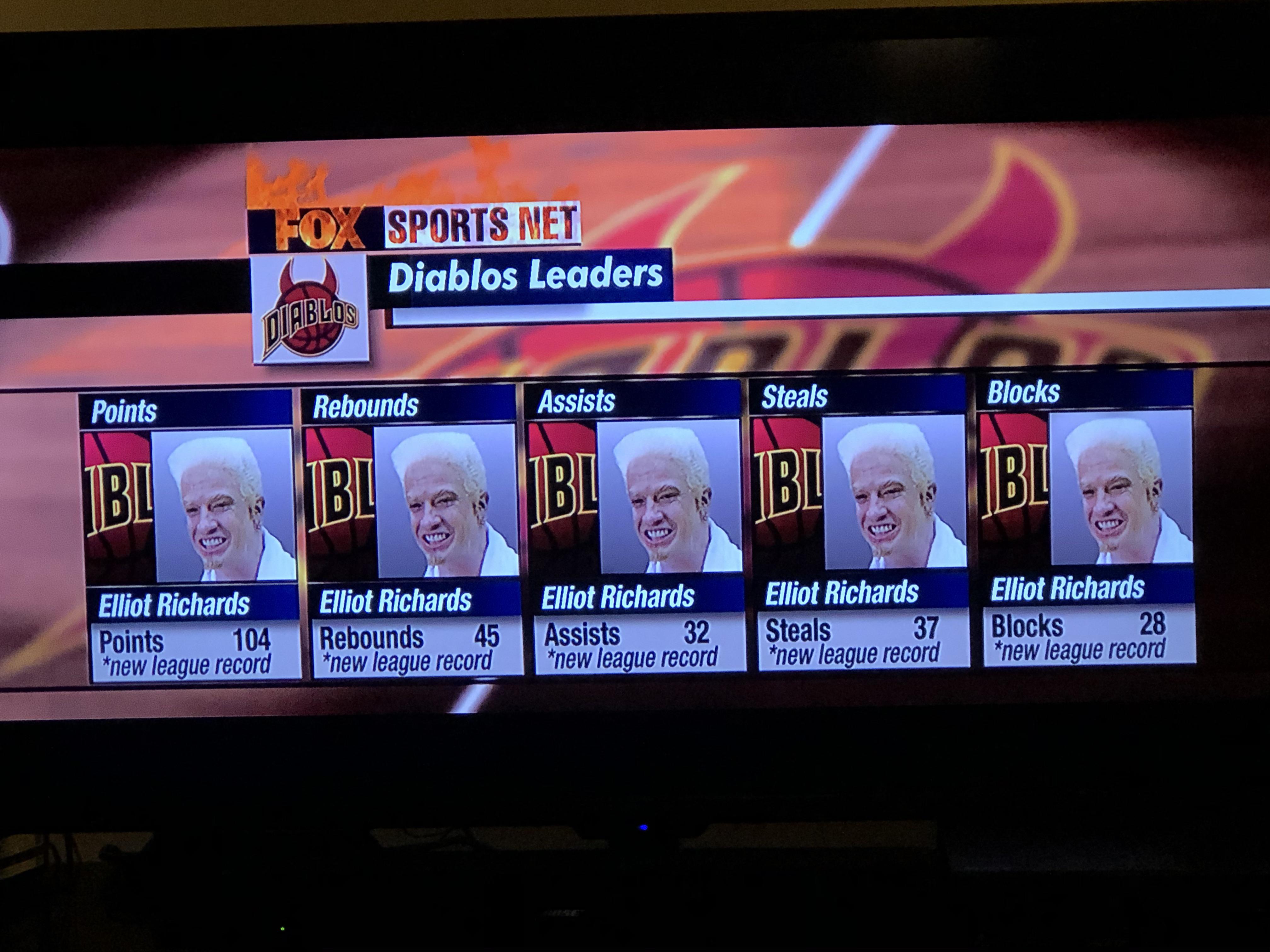 Who Loved This Stat Line From The Best Basketball Player Ever Via The 