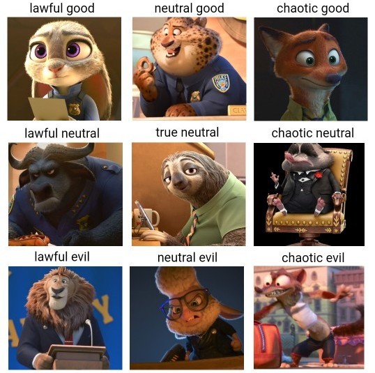Zootopia alignment chart | Scrolller