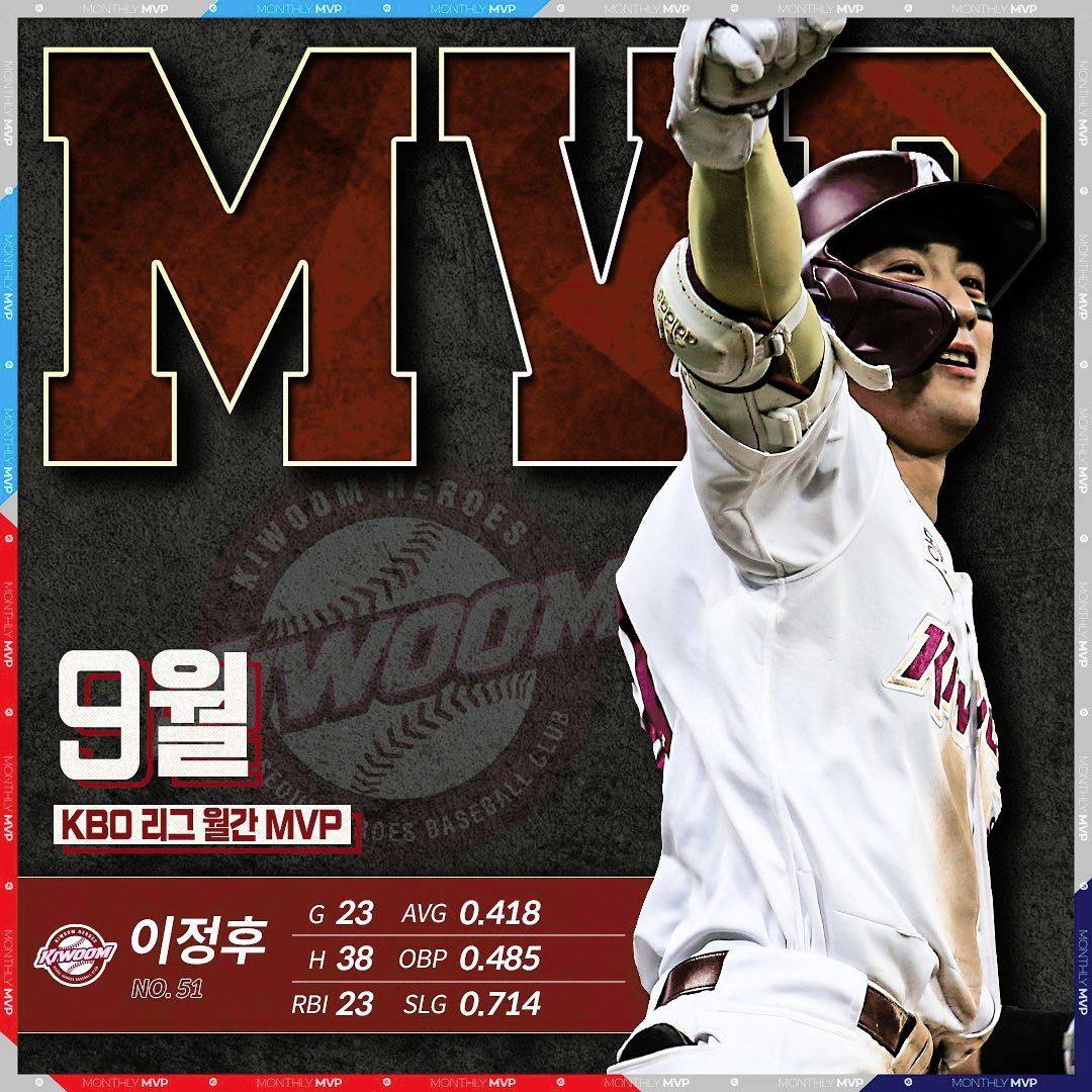 2022 Shinhan Bank SOL KBO League September MVP - Kiwoom Heroes Lee Jung ...