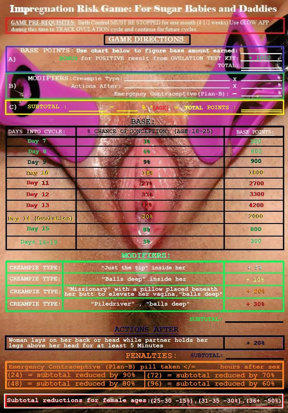 Impregnation risk game