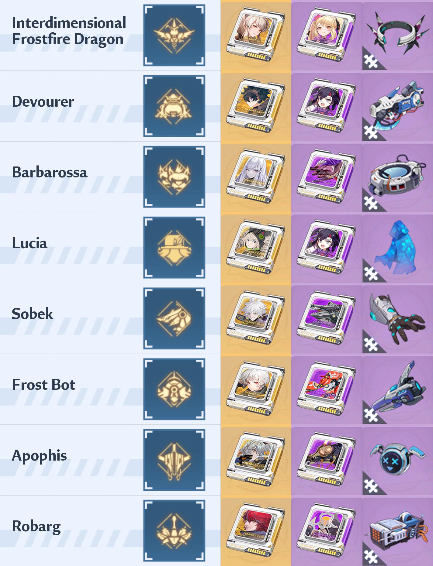 Boss Drops Eamples Updated Boss Drop Cheatsheet for v1.5 | Scrolller