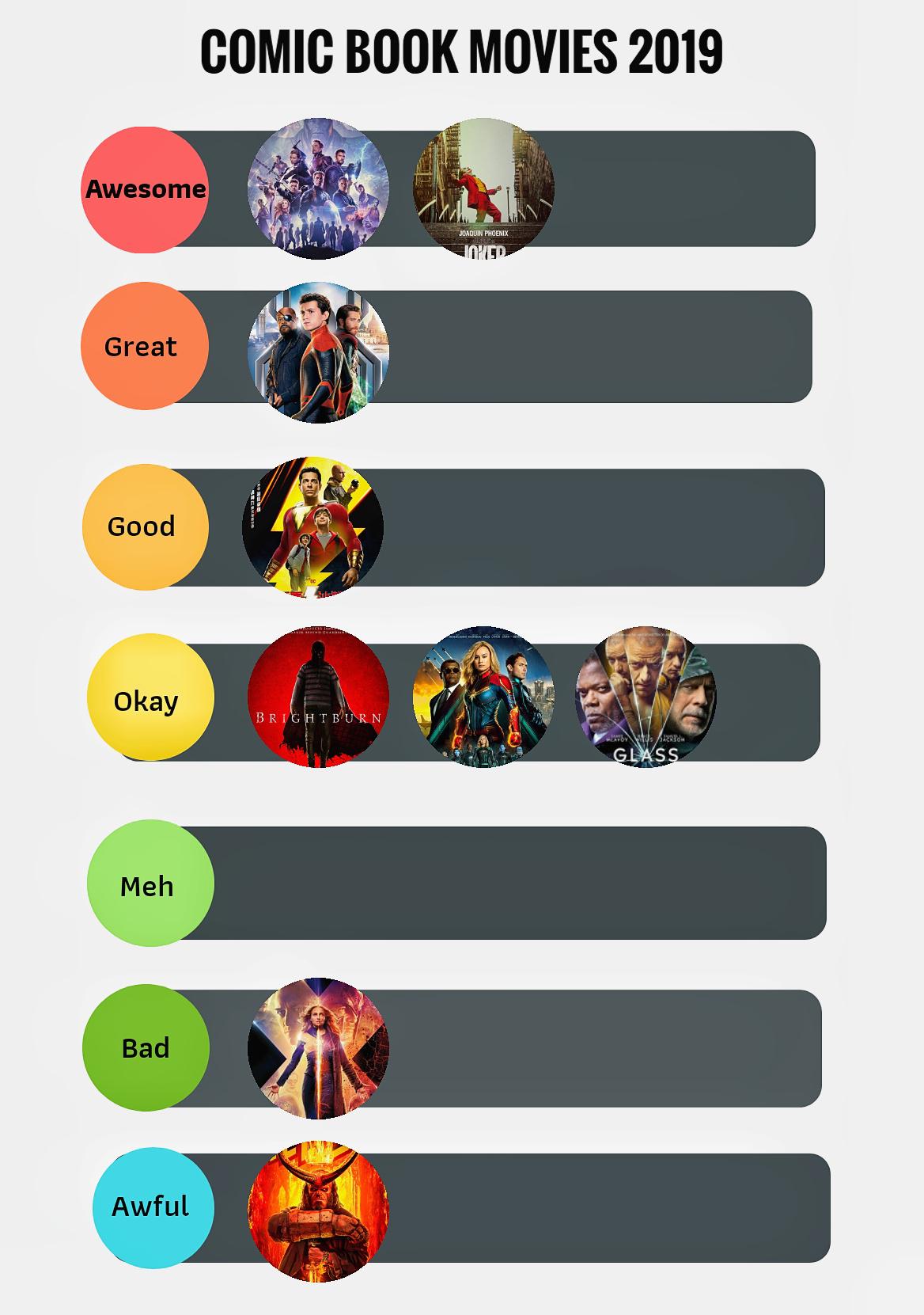 2019-superhero-movie-tier-list-scrolller