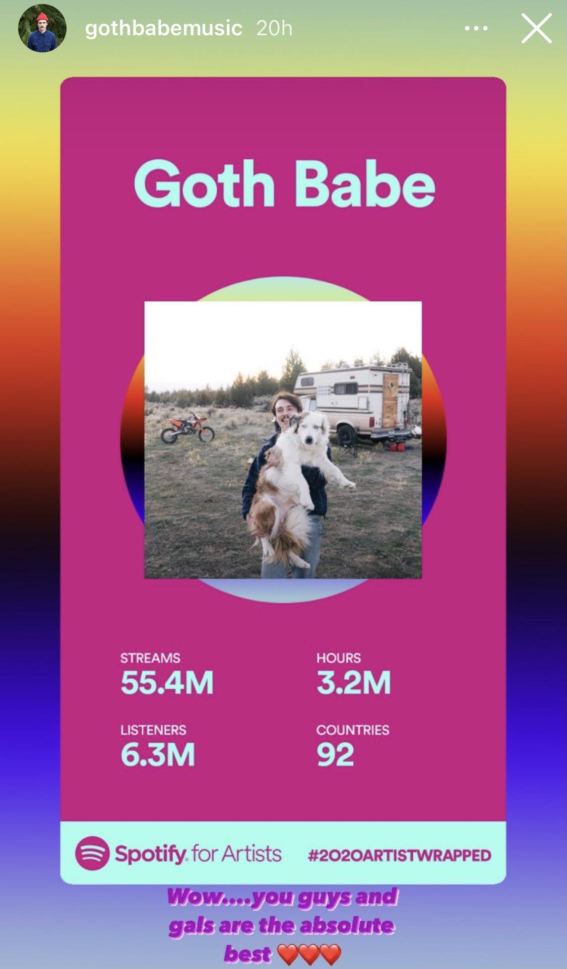 2020 Spotify Wrapped Thank You All For Being A Part Of This Small