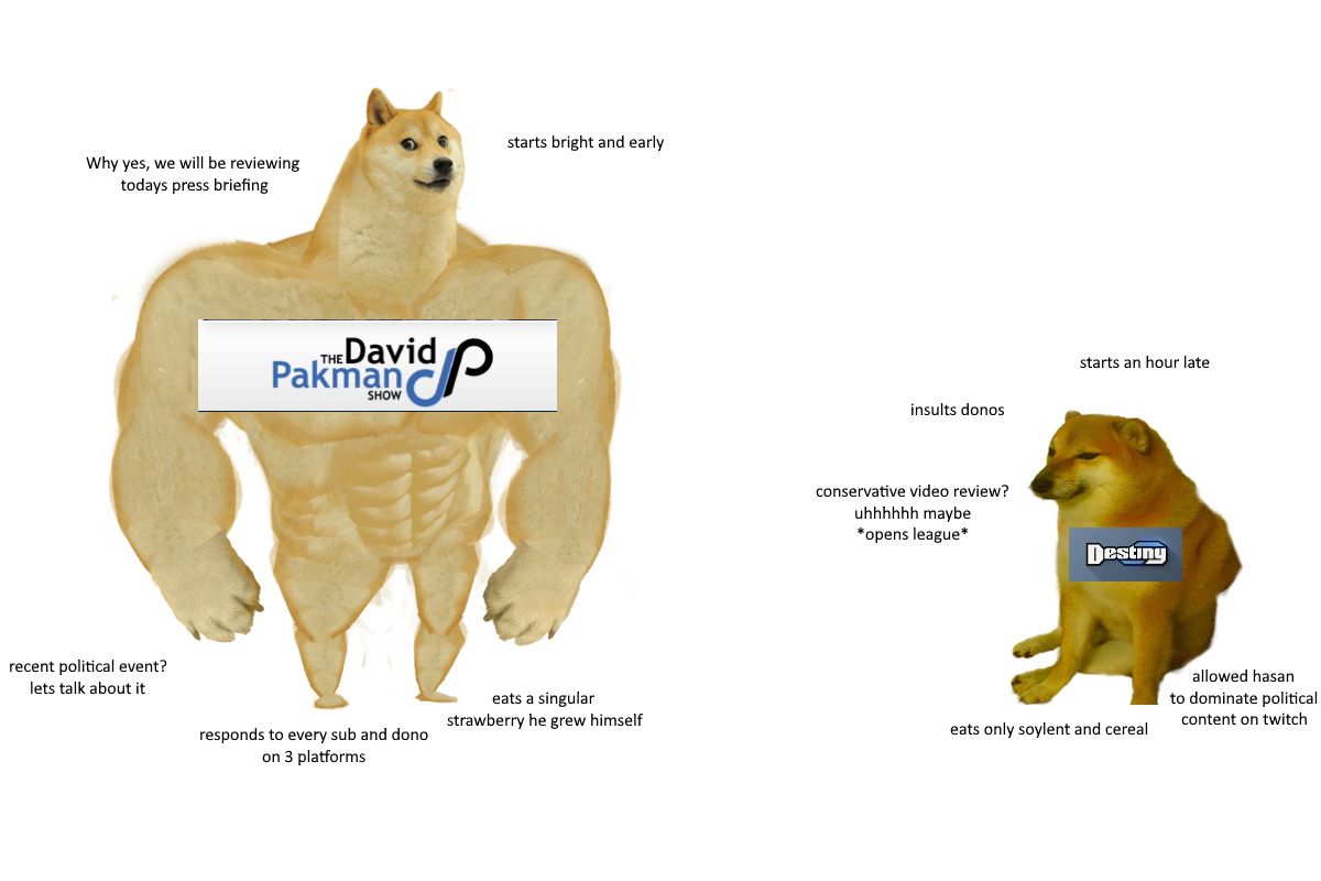 A closer look at the top political streamers on Twitch Scrolller