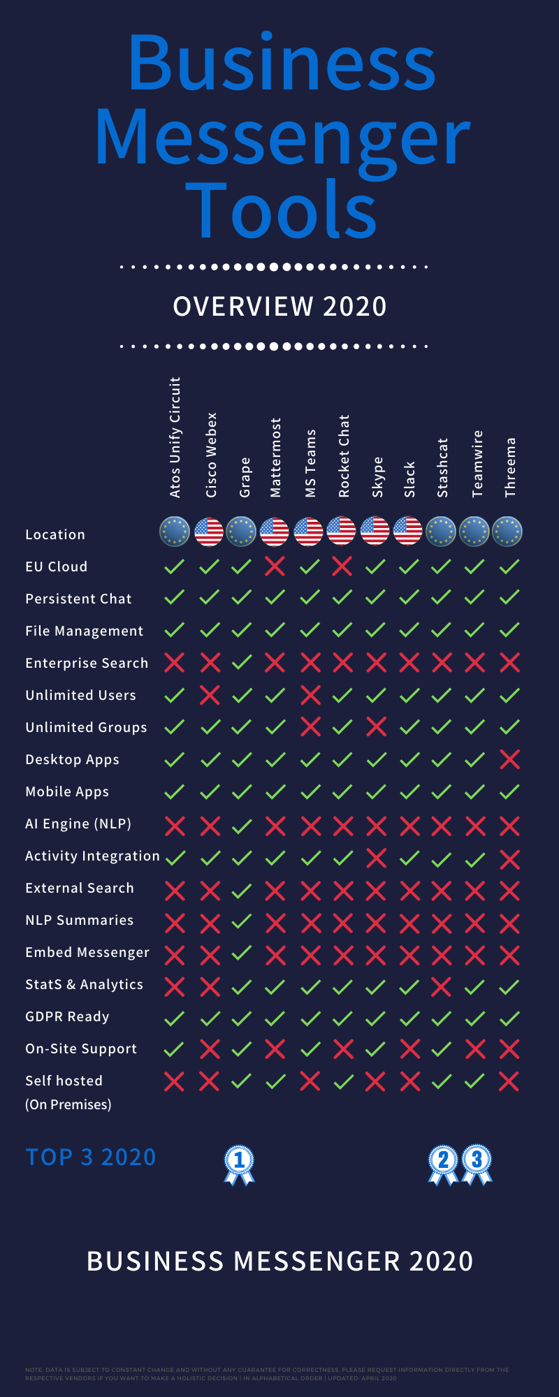 a-comparative-overview-of-market-leading-business-messenger-tools-in