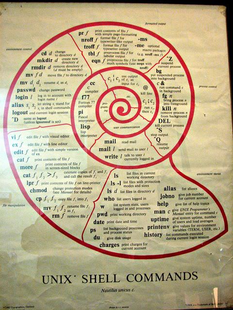 A Unix Shell poster from 1983: | Scrolller