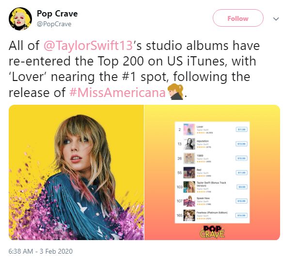 All of Taylor Swift's studio albums have re-entered the Top 200 on US ...