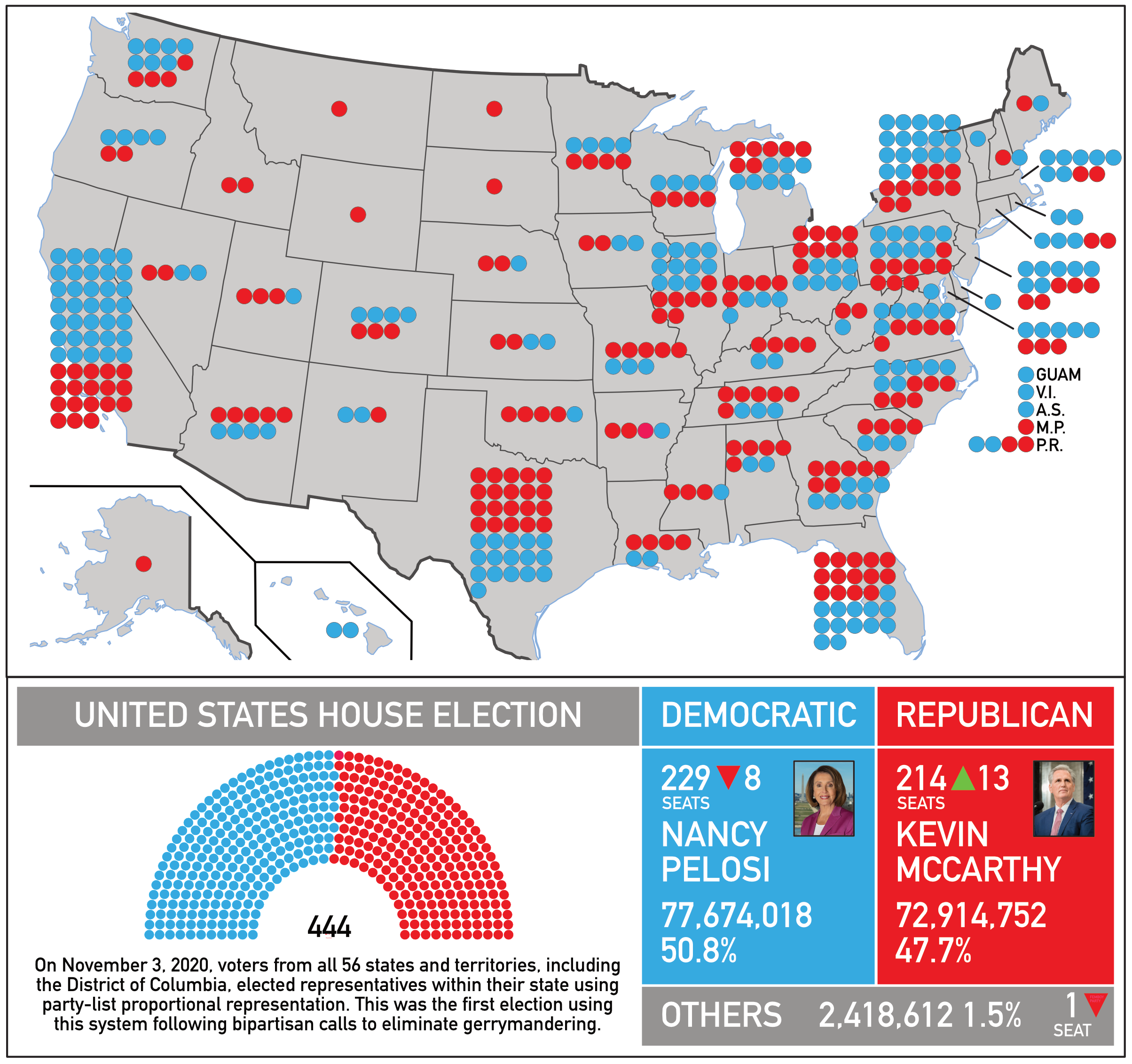 alternate-2020-us-house-election-using-party-list-proportional