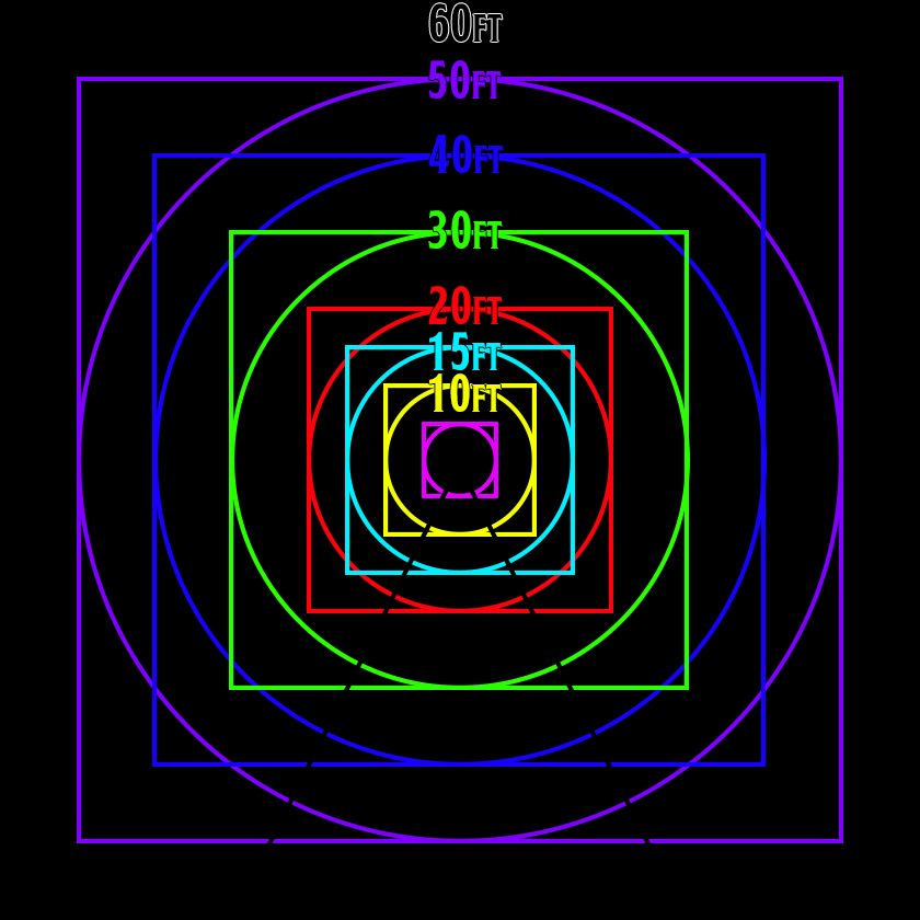 AOE Ruler | Scrolller