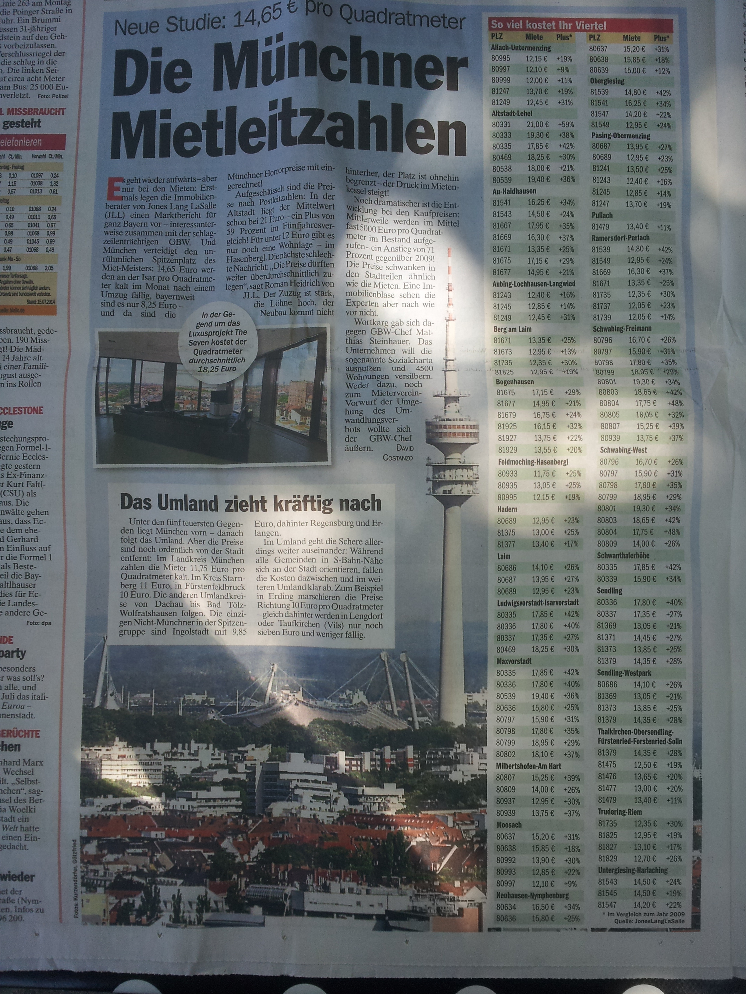 Average rent prices for Munich's neighborhoods in Euros per square