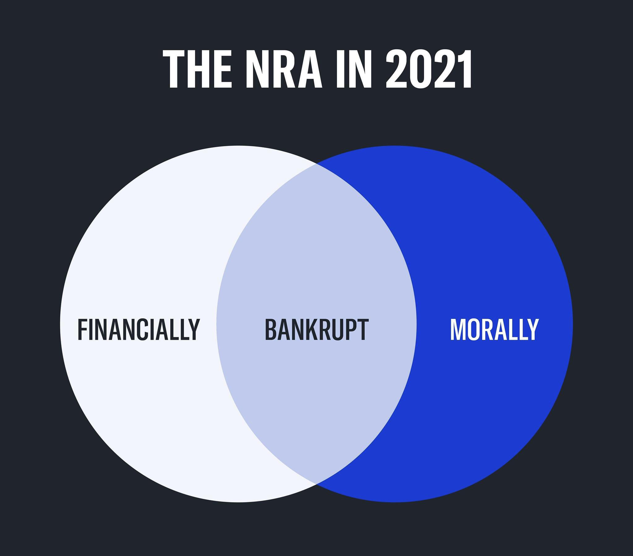Bankrupt | Scrolller