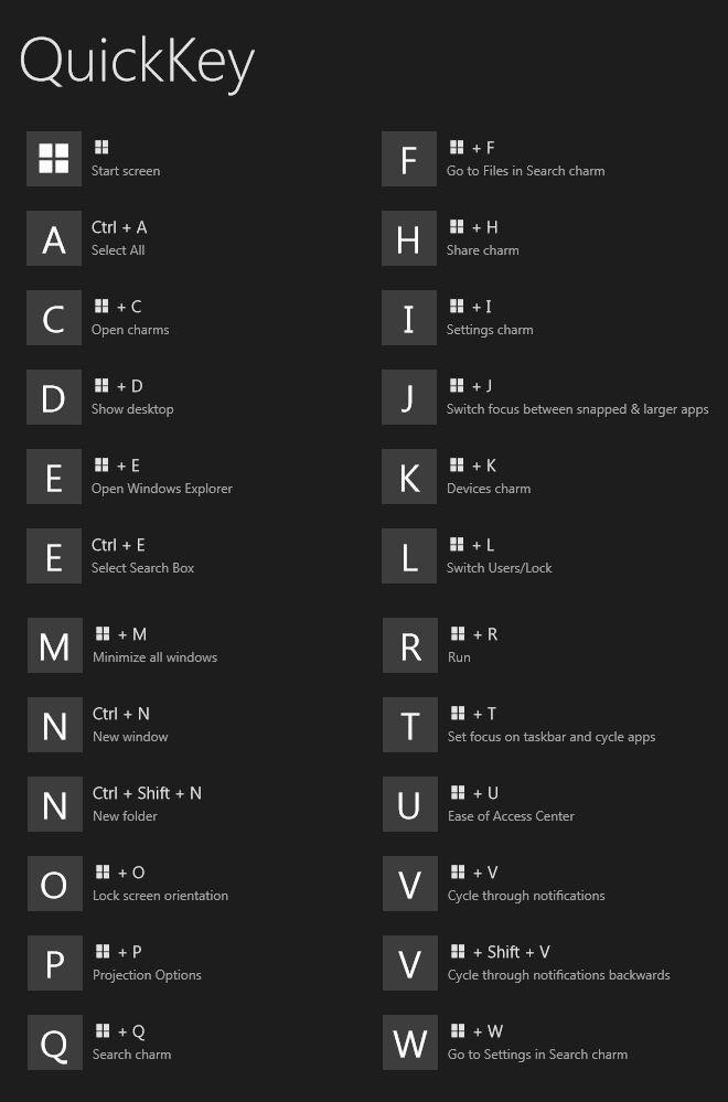 Basic windows shortcuts scrolller